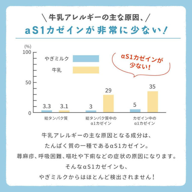 国産ヤギミルク_名古屋DOGCATCOCO