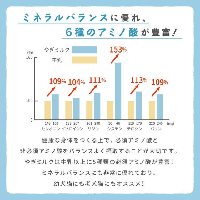 国産ヤギミルク_名古屋DOGCATCOCO